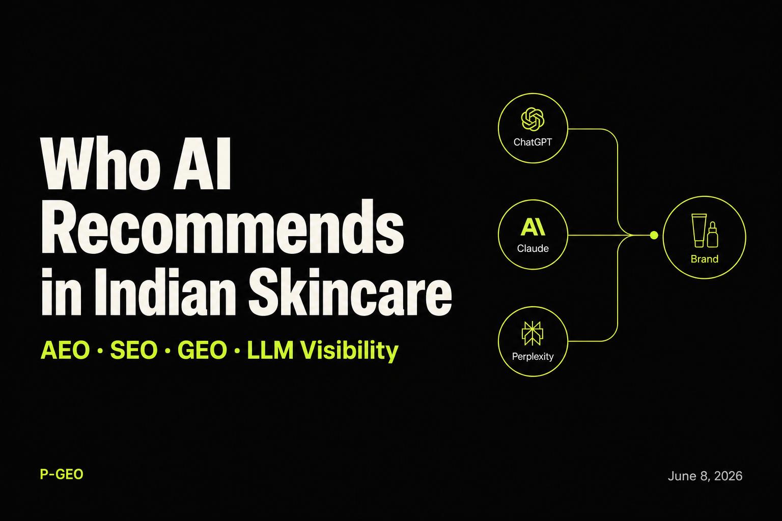 Editorial cover: 'Who AI Recommends in Indian Skincare' headline with AEO · SEO · GEO · LLM Visibility tag and a retrieval diagram linking ChatGPT, Claude and Perplexity to a single brand node. Dated June 8, 2026.