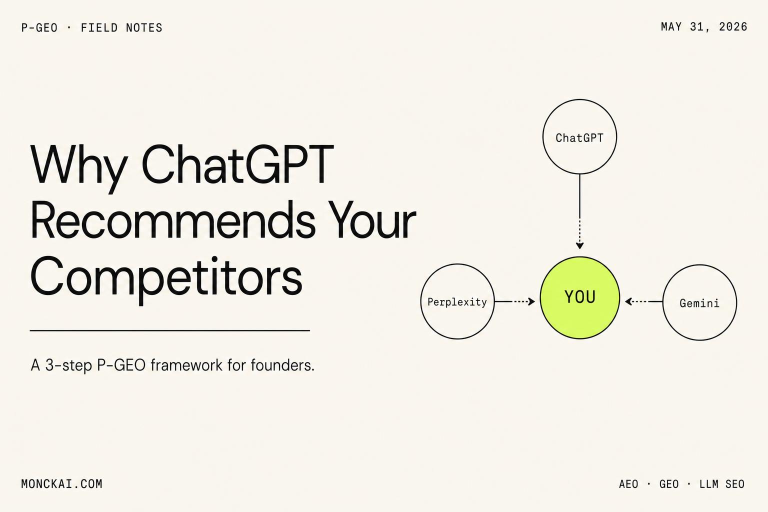 Editorial cover: 'Why ChatGPT Recommends Your Competitors' headline beside a P-GEO retrieval diagram connecting ChatGPT, Perplexity and Gemini to a central founder node.